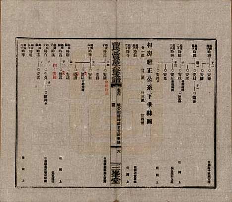 湖南[曹姓] 三峯曹氏必贤房六修支谱十八卷卷首一卷 — 民国三十七年（1948）_四.pdf