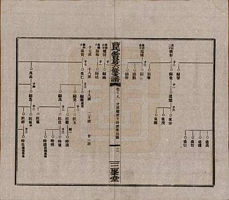 湖南[曹姓] 三峯曹氏必贤房六修支谱十八卷卷首一卷 — 民国三十七年（1948）_十八.pdf