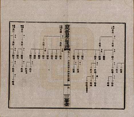 湖南[曹姓] 三峯曹氏必贤房六修支谱十八卷卷首一卷 — 民国三十七年（1948）_十八.pdf