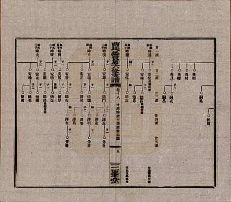 湖南[曹姓] 三峯曹氏必贤房六修支谱十八卷卷首一卷 — 民国三十七年（1948）_十八.pdf