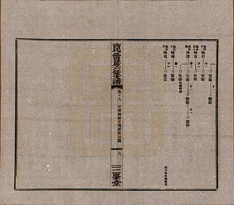 湖南[曹姓] 三峯曹氏必贤房六修支谱十八卷卷首一卷 — 民国三十七年（1948）_十八.pdf