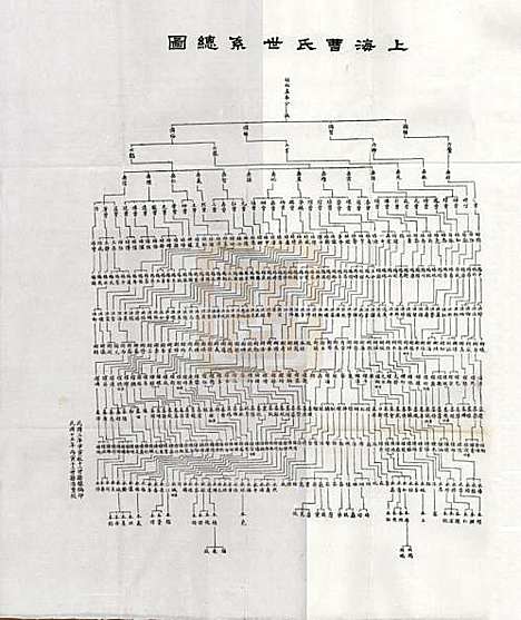 上海[曹姓] 上海曹氏族谱 — 民国十四年（1925）_一.pdf