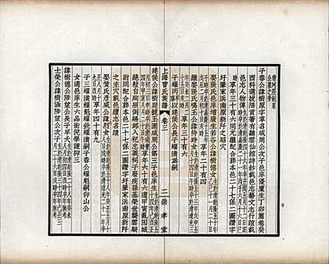 上海[曹姓] 上海曹氏族谱 — 民国十四年（1925）_三.pdf