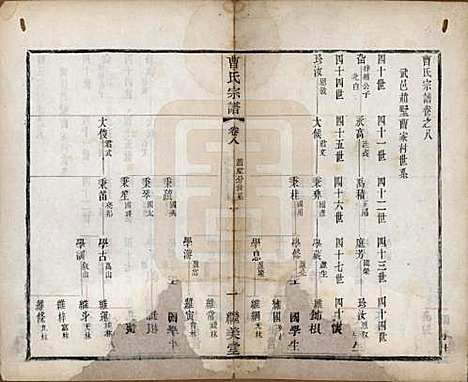 中国[曹姓] 曹氏宗谱十卷 — 民国四年（1915）_八.pdf