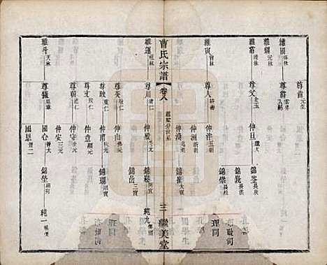 中国[曹姓] 曹氏宗谱十卷 — 民国四年（1915）_八.pdf