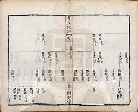 中国[曹姓] 曹氏宗谱十卷 — 民国四年（1915）_八.pdf