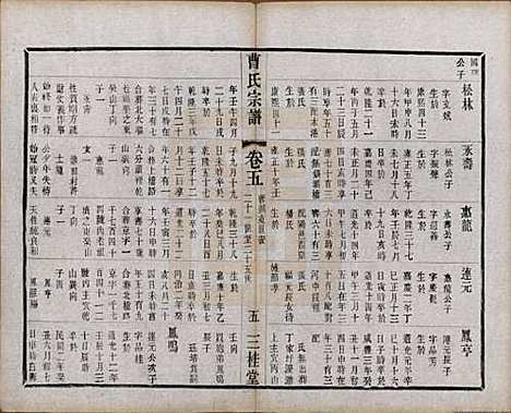 中国[曹姓] 曹氏宗谱十二卷 — 民国五年（1916）_五.pdf