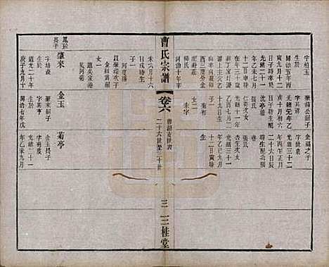 中国[曹姓] 曹氏宗谱十二卷 — 民国五年（1916）_六.pdf