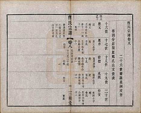 中国[曹姓] 曹氏宗谱十二卷 — 民国五年（1916）_八.pdf