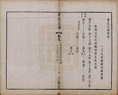 中国[曹姓] 曹氏宗谱十二卷 — 民国五年（1916）_九.pdf