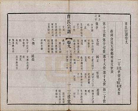 中国[曹姓] 曹氏宗谱十二卷 — 民国五年（1916）_九.pdf