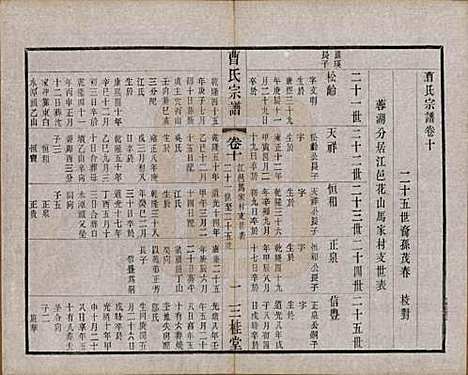 中国[曹姓] 曹氏宗谱十二卷 — 民国五年（1916）_十.pdf