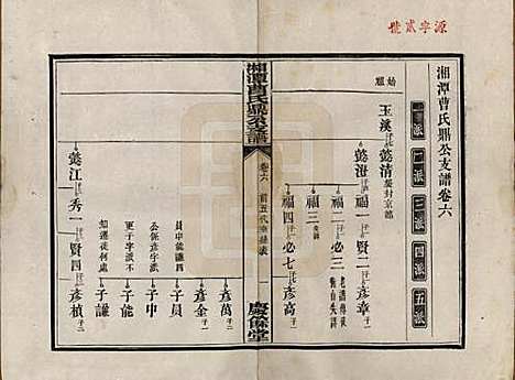 湖南[曹姓] 湘潭曹氏鼎公支谱二十卷首一卷 — 清光绪二十年（1894）_六.pdf