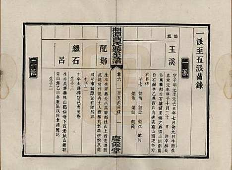 湖南[曹姓] 湘潭曹氏鼎公支谱二十卷首一卷 — 清光绪二十年（1894）_六.pdf