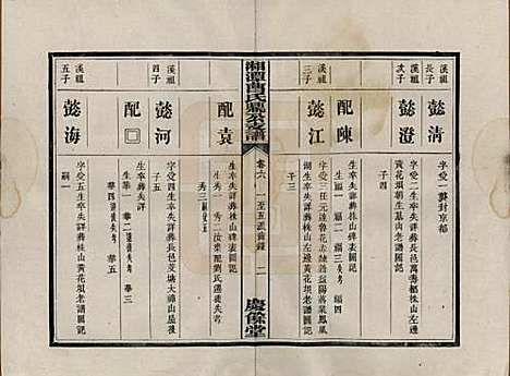 湖南[曹姓] 湘潭曹氏鼎公支谱二十卷首一卷 — 清光绪二十年（1894）_六.pdf