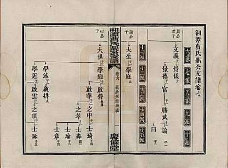 湖南[曹姓] 湘潭曹氏鼎公支谱二十卷首一卷 — 清光绪二十年（1894）_七.pdf