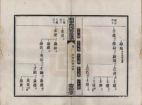 湖南[曹姓] 湘潭曹氏鼎公支谱二十卷首一卷 — 清光绪二十年（1894）_八.pdf