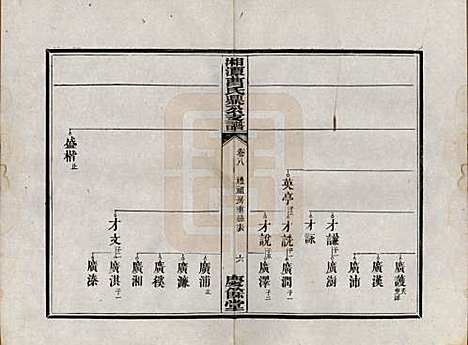 湖南[曹姓] 湘潭曹氏鼎公支谱二十卷首一卷 — 清光绪二十年（1894）_八.pdf