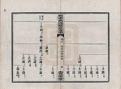 湖南[曹姓] 湘潭曹氏鼎公支谱二十卷首一卷 — 清光绪二十年（1894）_九.pdf