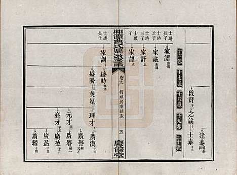 湖南[曹姓] 湘潭曹氏鼎公支谱二十卷首一卷 — 清光绪二十年（1894）_九.pdf