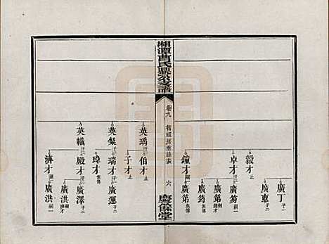 湖南[曹姓] 湘潭曹氏鼎公支谱二十卷首一卷 — 清光绪二十年（1894）_九.pdf