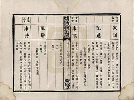 湖南[曹姓] 湘潭曹氏鼎公支谱二十卷首一卷 — 清光绪二十年（1894）_十.pdf