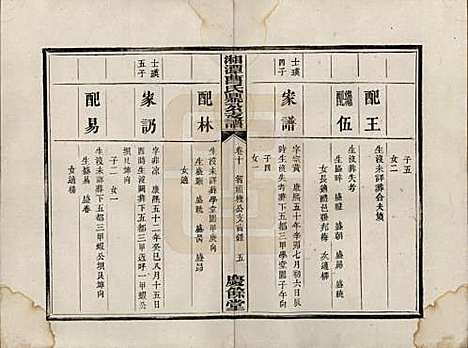 湖南[曹姓] 湘潭曹氏鼎公支谱二十卷首一卷 — 清光绪二十年（1894）_十.pdf