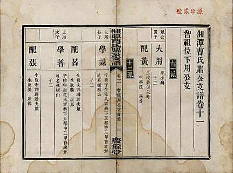 湖南[曹姓] 湘潭曹氏鼎公支谱二十卷首一卷 — 清光绪二十年（1894）_十一.pdf