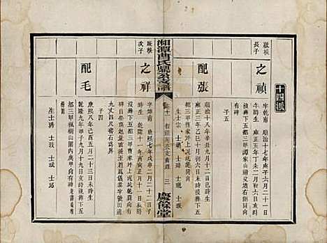 湖南[曹姓] 湘潭曹氏鼎公支谱二十卷首一卷 — 清光绪二十年（1894）_十一.pdf