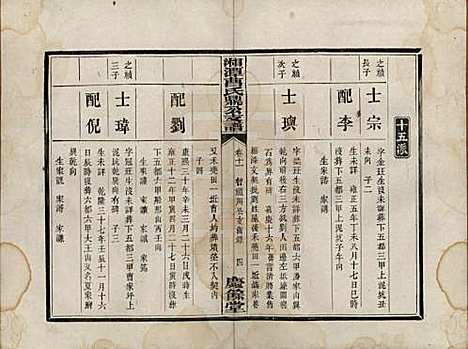 湖南[曹姓] 湘潭曹氏鼎公支谱二十卷首一卷 — 清光绪二十年（1894）_十一.pdf