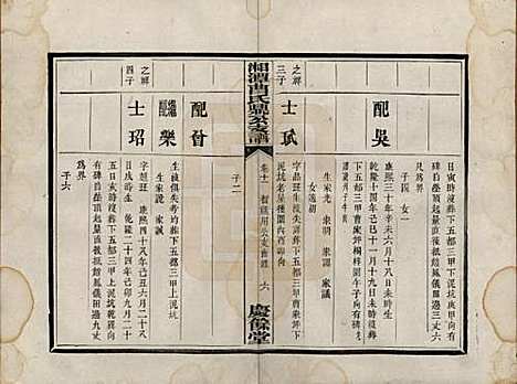 湖南[曹姓] 湘潭曹氏鼎公支谱二十卷首一卷 — 清光绪二十年（1894）_十一.pdf