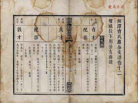 湖南[曹姓] 湘潭曹氏鼎公支谱二十卷首一卷 — 清光绪二十年（1894）_十二.pdf