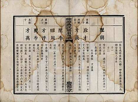 湖南[曹姓] 湘潭曹氏鼎公支谱二十卷首一卷 — 清光绪二十年（1894）_十二.pdf