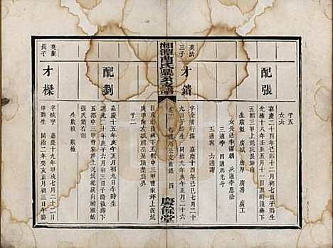 湖南[曹姓] 湘潭曹氏鼎公支谱二十卷首一卷 — 清光绪二十年（1894）_十二.pdf