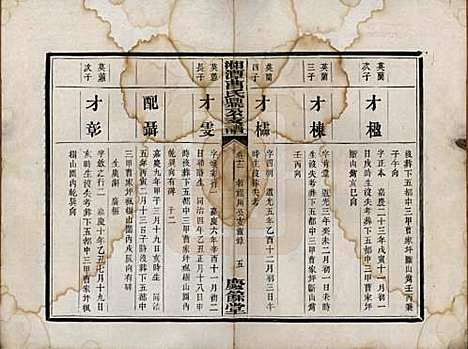 湖南[曹姓] 湘潭曹氏鼎公支谱二十卷首一卷 — 清光绪二十年（1894）_十二.pdf