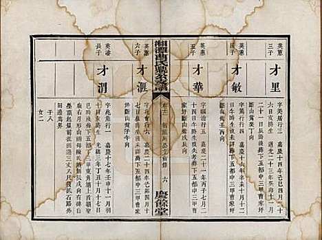 湖南[曹姓] 湘潭曹氏鼎公支谱二十卷首一卷 — 清光绪二十年（1894）_十二.pdf