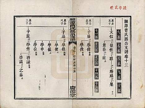 湖南[曹姓] 湘潭曹氏鼎公支谱二十卷首一卷 — 清光绪二十年（1894）_十三.pdf