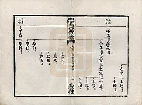 湖南[曹姓] 湘潭曹氏鼎公支谱二十卷首一卷 — 清光绪二十年（1894）_十三.pdf