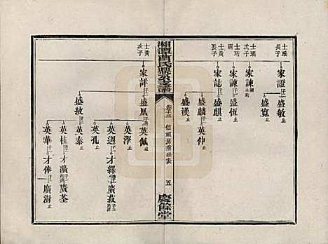 湖南[曹姓] 湘潭曹氏鼎公支谱二十卷首一卷 — 清光绪二十年（1894）_十三.pdf