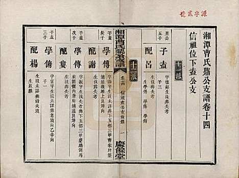 湖南[曹姓] 湘潭曹氏鼎公支谱二十卷首一卷 — 清光绪二十年（1894）_十四.pdf