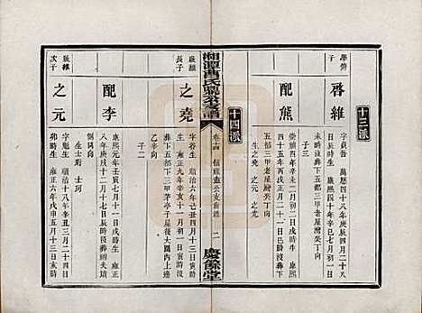 湖南[曹姓] 湘潭曹氏鼎公支谱二十卷首一卷 — 清光绪二十年（1894）_十四.pdf