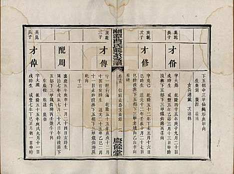 湖南[曹姓] 湘潭曹氏鼎公支谱二十卷首一卷 — 清光绪二十年（1894）_十五.pdf