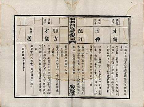 湖南[曹姓] 湘潭曹氏鼎公支谱二十卷首一卷 — 清光绪二十年（1894）_十五.pdf