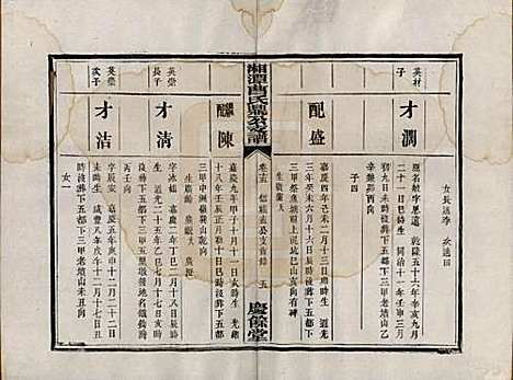 湖南[曹姓] 湘潭曹氏鼎公支谱二十卷首一卷 — 清光绪二十年（1894）_十五.pdf