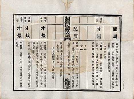 湖南[曹姓] 湘潭曹氏鼎公支谱二十卷首一卷 — 清光绪二十年（1894）_十五.pdf