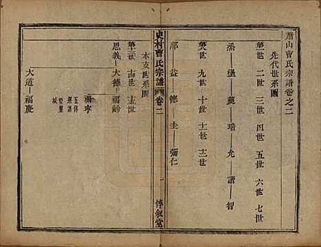 浙江[曹姓] 萧山史村曹氏宗谱二十五卷附补遗一卷 — 清光绪九年（1880）_二.pdf