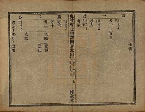 浙江[曹姓] 萧山史村曹氏宗谱二十五卷附补遗一卷 — 清光绪九年（1880）_三.pdf