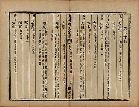 浙江[曹姓] 萧山史村曹氏宗谱二十五卷附补遗一卷 — 清光绪九年（1880）_八.pdf