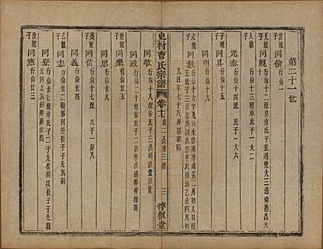 浙江[曹姓] 萧山史村曹氏宗谱二十五卷附补遗一卷 — 清光绪九年（1880）_十七.pdf