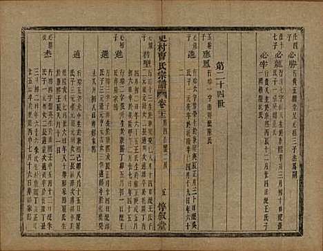 浙江[曹姓] 萧山史村曹氏宗谱二十五卷附补遗一卷 — 清光绪九年（1880）_二十二.pdf